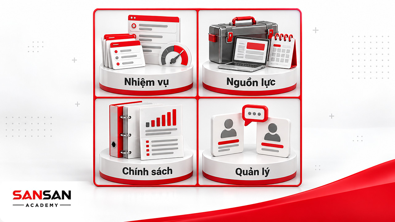 Ma trận bốn ô gồm bảng nhiệm vụ, hộp công cụ, sổ chính sách và thẻ hồ sơ quản lý, yếu tố tác động hạnh phúc nơi làm việc