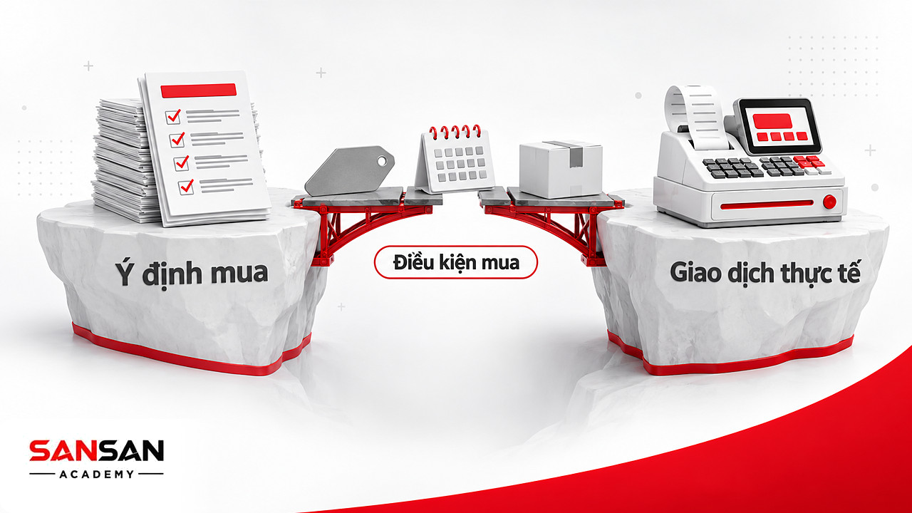 Cây cầu dở dang nối chồng phiếu khảo sát với máy tính tiền, minh họa khoảng cách trong hành vi khách hàng