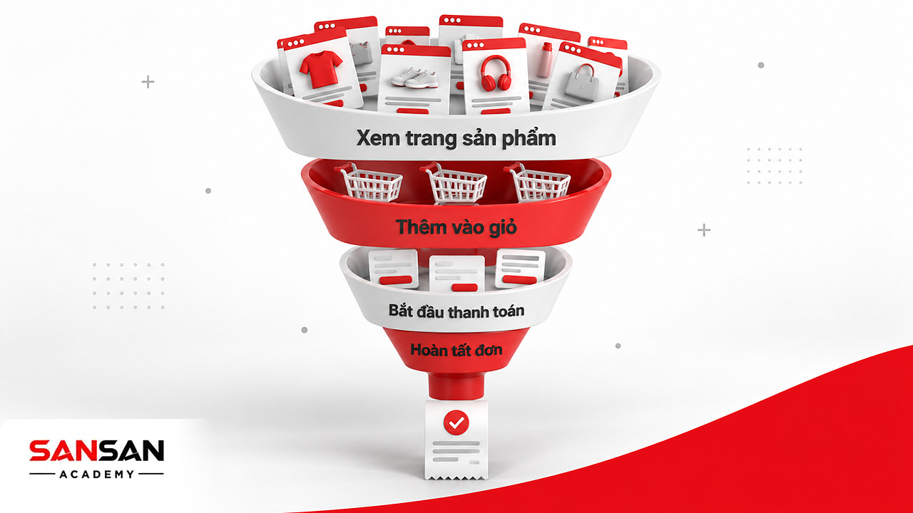 Phễu bốn tầng từ xem trang sản phẩm tới hoàn tất đơn, minh họa phân tích hành vi khách hàng trên Website
