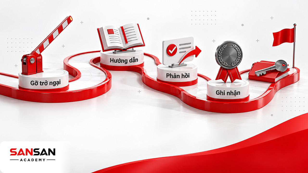 Đường đi có rào chắn được dỡ, sổ hướng dẫn, thẻ phản hồi và huy chương ghi nhận trong mô hình hỗ trợ