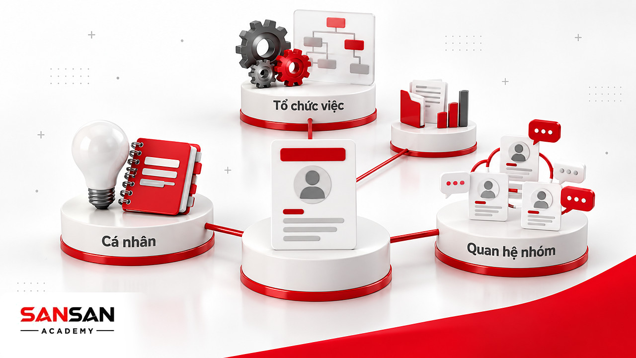 Hồ sơ icon avatar ở tâm nối tới yếu tố cá nhân, quan hệ nhóm và cách tổ chức công việc trong hành vi tổ chức