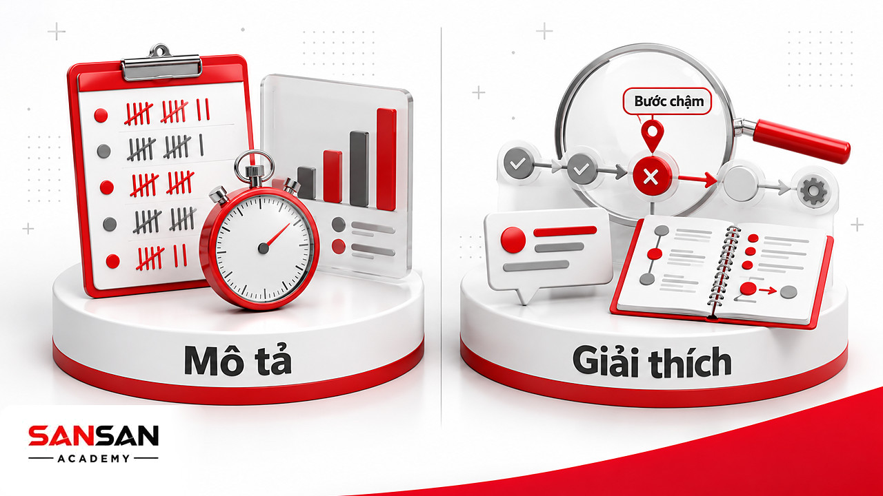 Bảng đếm báo cáo, đồng hồ bấm giờ bên trái và kính lúp soi bước chậm bên phải khi phân tích hành vi tổ chức