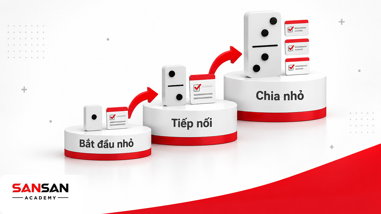 Ba bậc thang đặt quân domino lớn dần cạnh việc nhỏ, việc liên quan và nhiệm vụ chia nhỏ, hiệu ứng domino trong thói quen