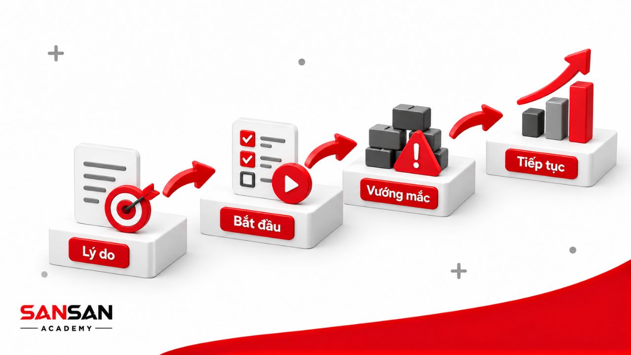 Quá trình xác định lý do, bắt đầu và vượt qua trở ngại