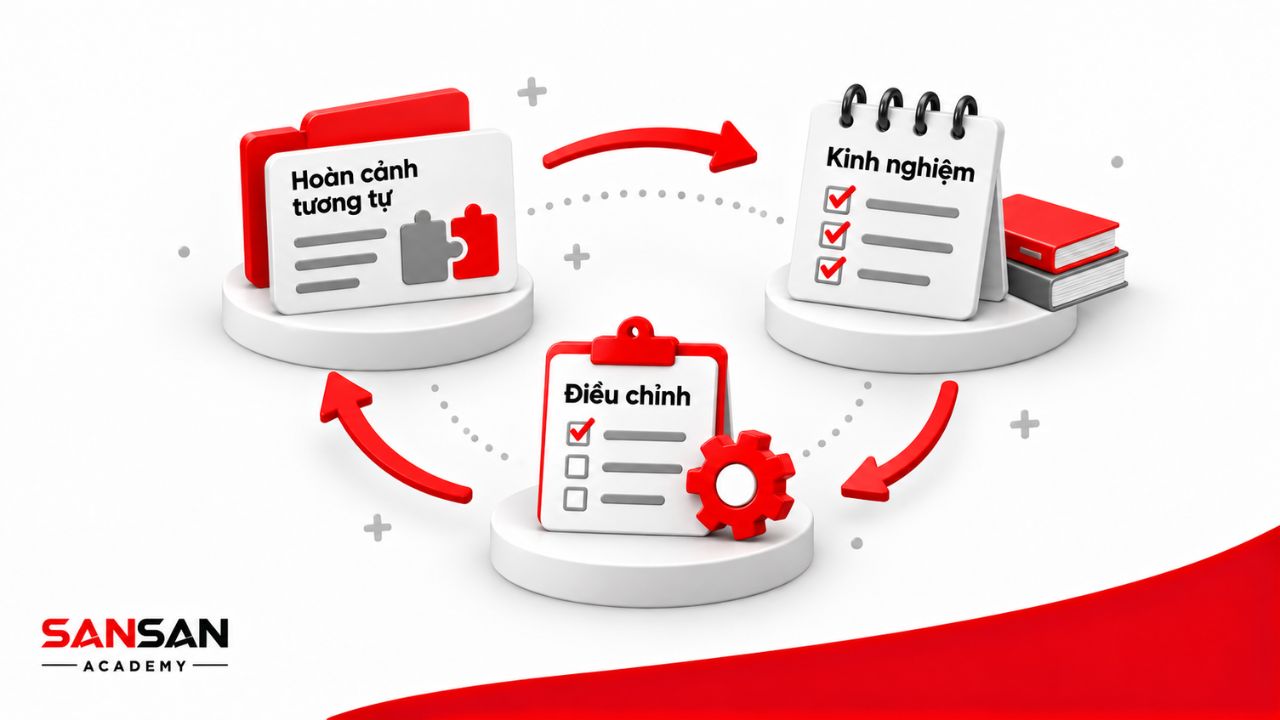 Hoàn cảnh tương tự, kinh nghiệm tham khảo và điều chỉnh trước khi áp dụng.