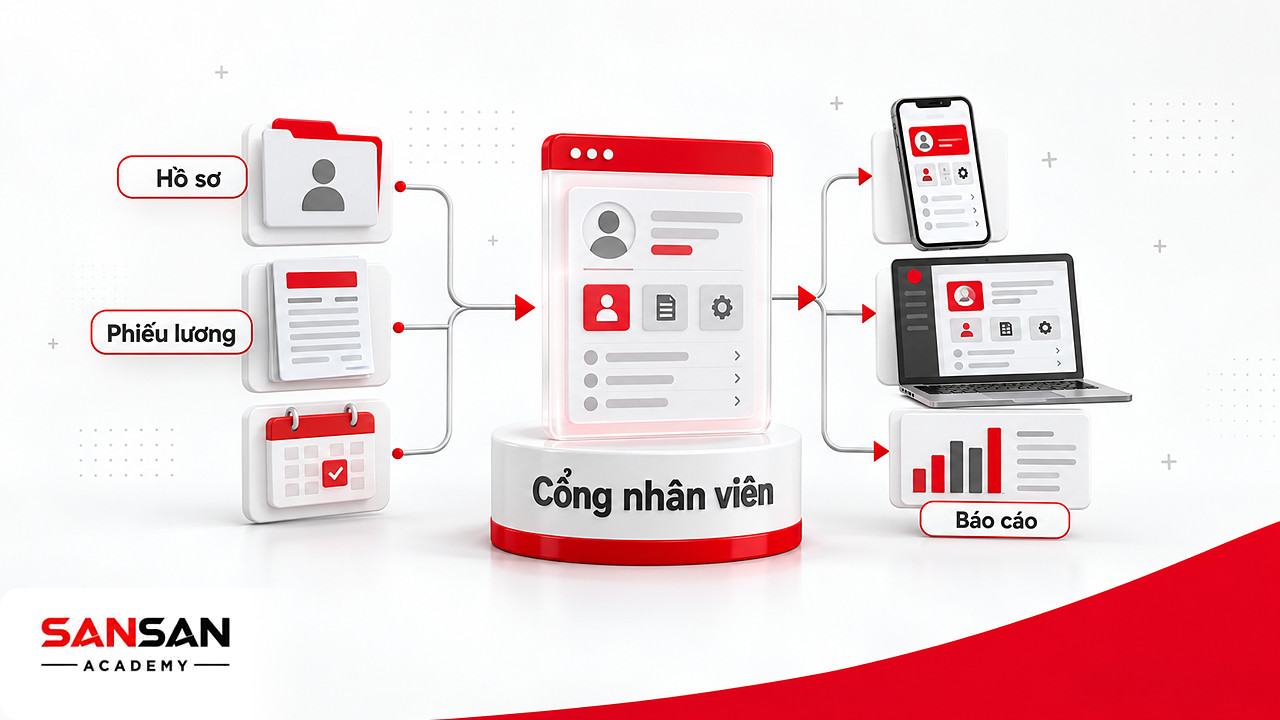 Hồ sơ, phiếu lương và đề nghị gom về cổng nhân viên rồi tỏa tới điện thoại và báo cáo trong phần mềm nhân sự