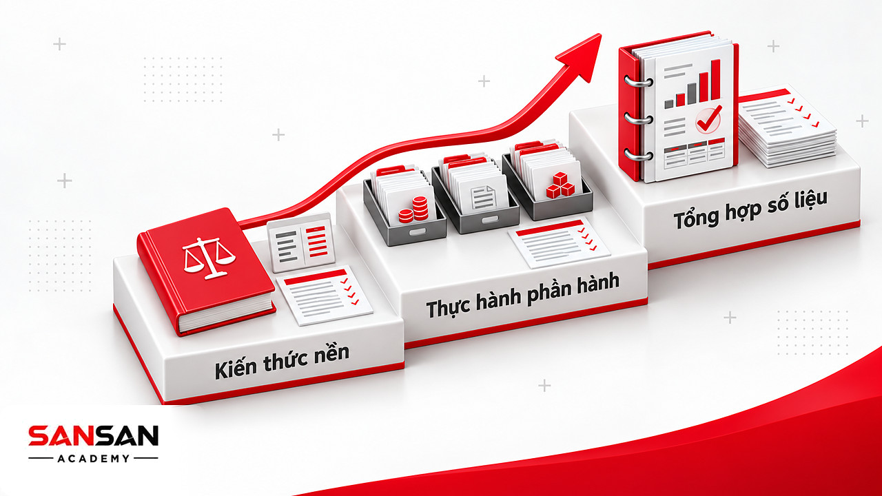 Bậc thang ba nấc từ kiến thức nền đến thực hành phần hành và tổng hợp số liệu kế toán doanh nghiệp