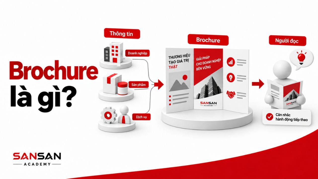 Brochure chuyển thông tin chọn lọc đến người đọc và gợi ý hành động