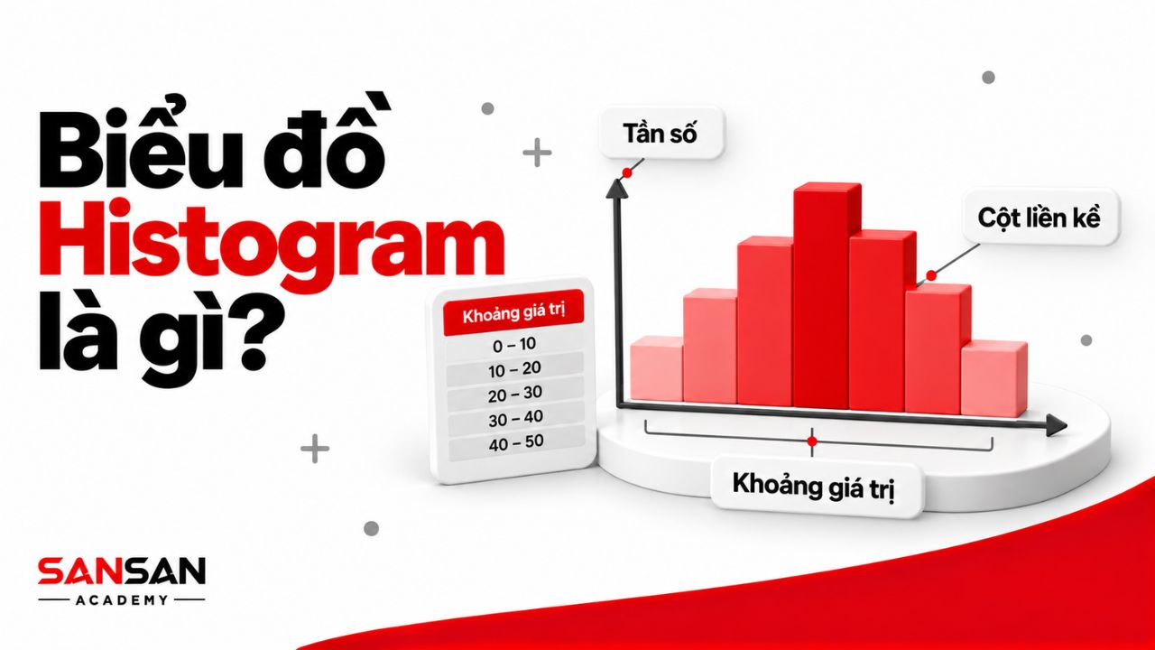 Cấu trúc Histogram gồm tần số, khoảng giá trị và các cột liền nhau