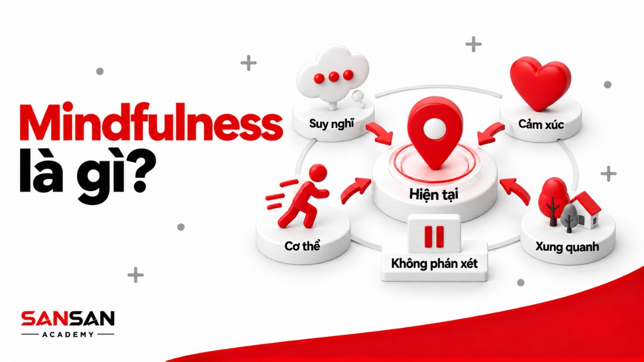 Mindfulness kết nối suy nghĩ cảm xúc cơ thể và hiện tại