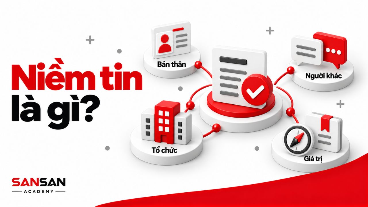 Các phạm vi niềm tin đối với bản thân, tổ chức và người khác