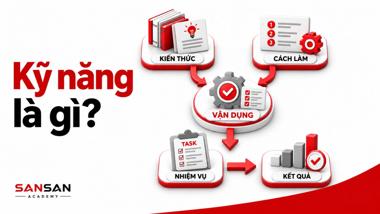 Vận dụng kiến thức và cách làm để hoàn thành nhiệm vụ