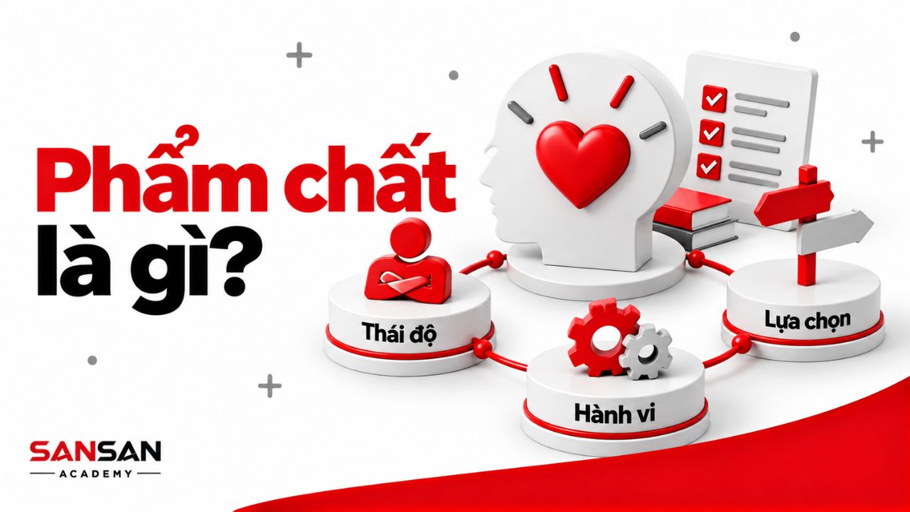 Mối liên hệ giữa thái độ, lựa chọn và hành vi ứng xử