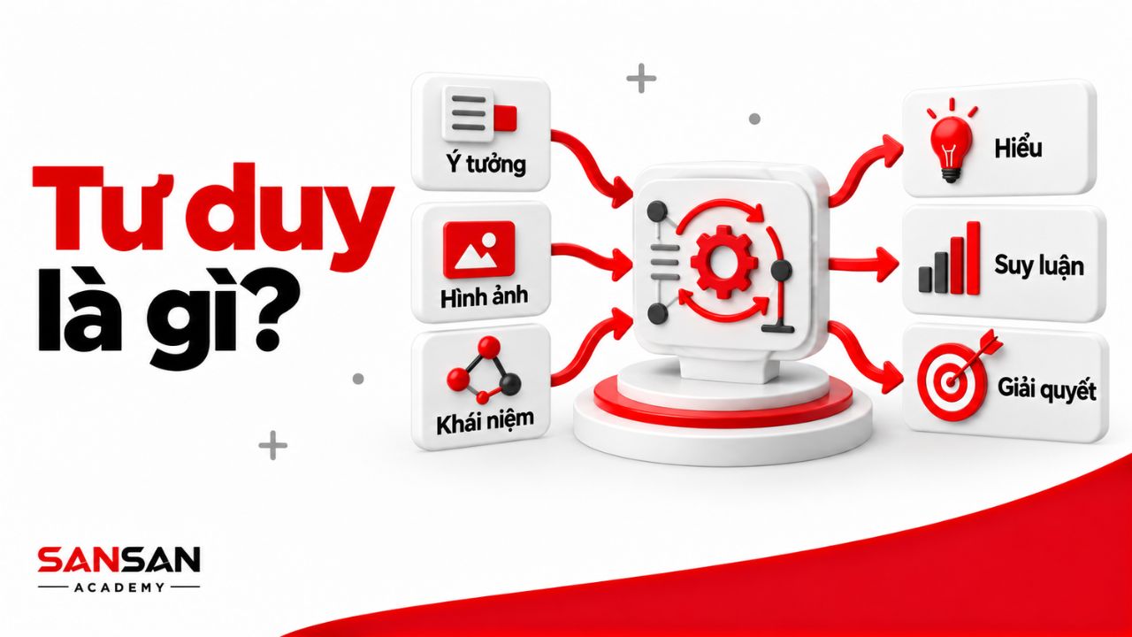 Quá trình xử lý thông tin để hiểu và suy luận