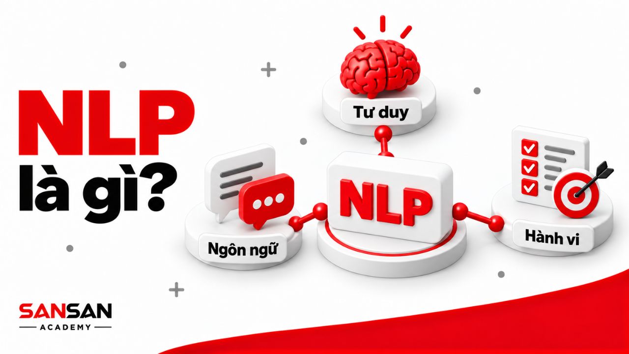 Ba yếu tố tư duy, ngôn ngữ và hành vi trong NLP