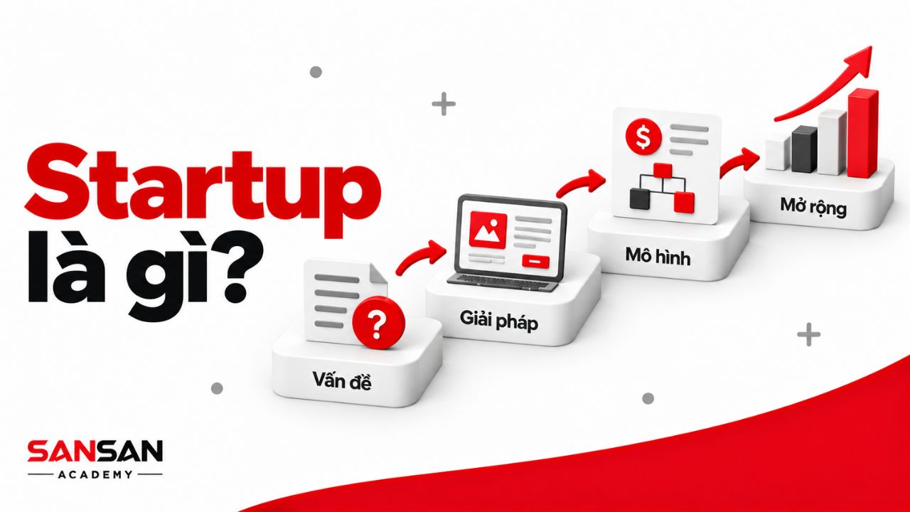 Lộ trình từ xác định vấn đề đến mở rộng mô hình startup.