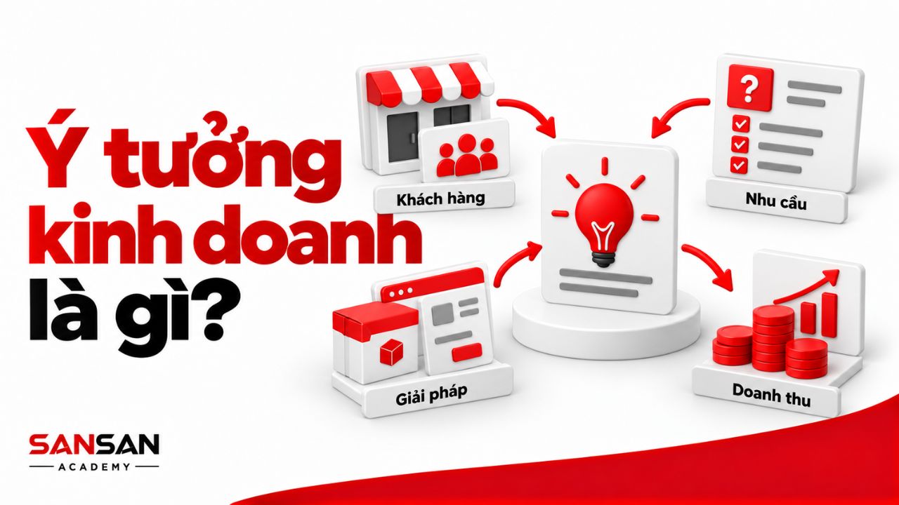 Mối liên hệ giữa khách hàng, nhu cầu, giải pháp và doanh thu.