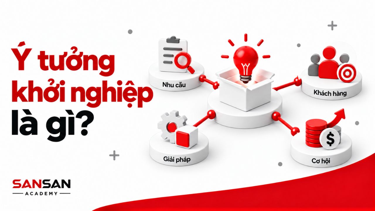 Nhu cầu, khách hàng, giải pháp và cơ hội quanh ý tưởng mới.