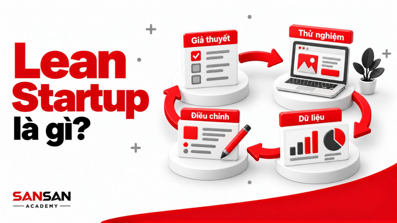 Chu trình kiểm chứng giả thuyết, thử nghiệm, đo lường và điều chỉnh
