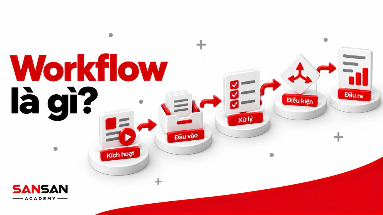 Workflow mô tả luồng công việc từ điểm bắt đầu đến đầu ra.