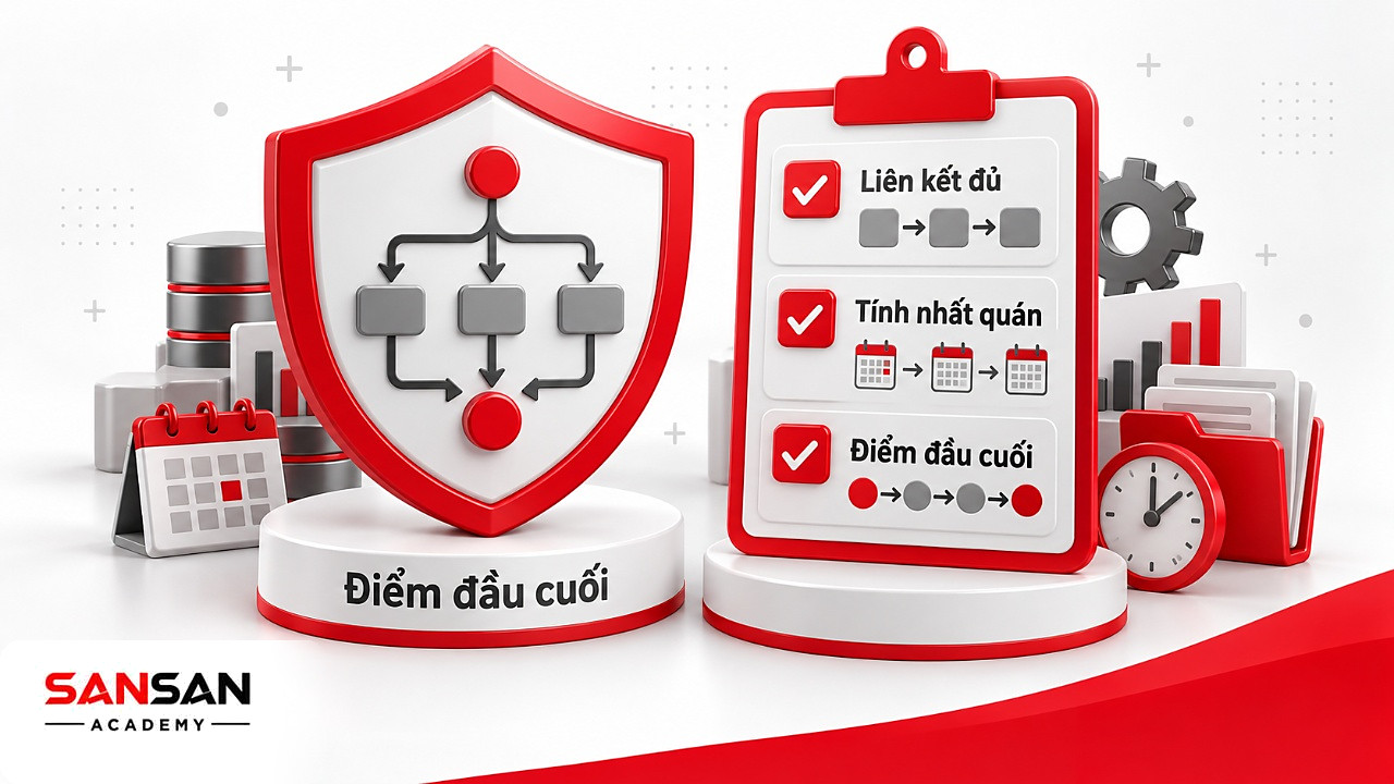 Khiên và danh sách kiểm tra nguyên tắc lập sơ đồ PERT gồm một điểm đầu, một điểm cuối, liên kết đủ
