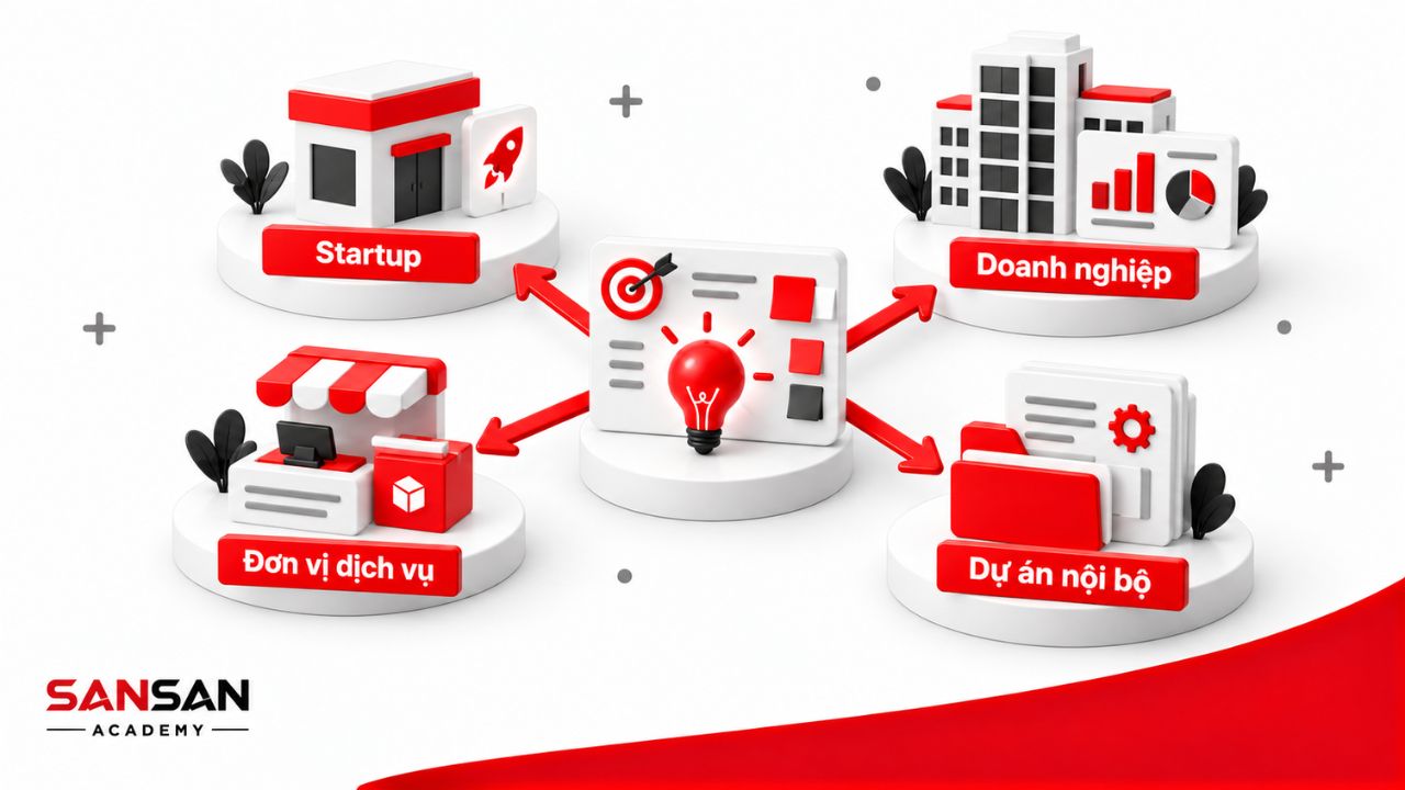 Ứng dụng Lean Startup trong startup, doanh nghiệp và dự án nội bộ