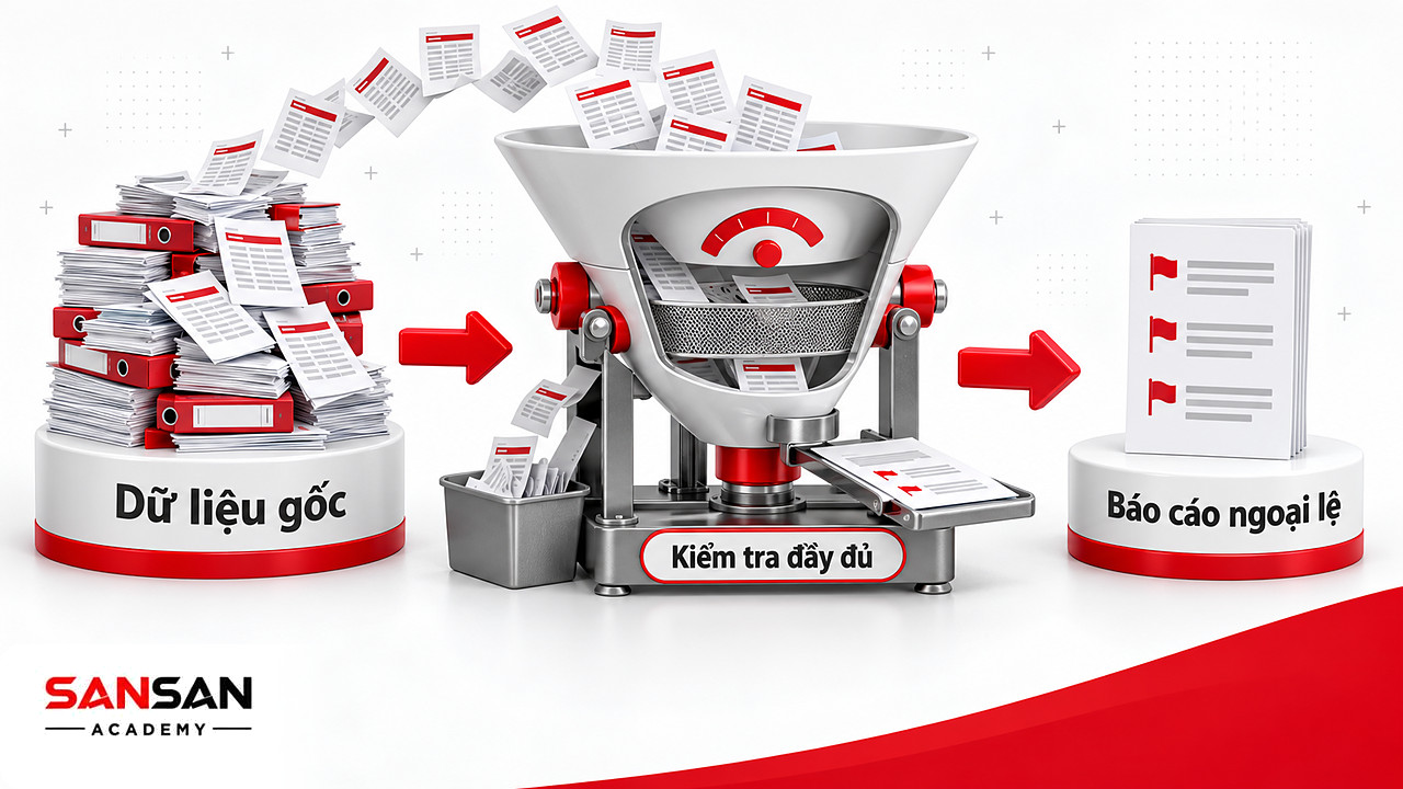 Phễu lọc dữ liệu qua kiểm tra đầy đủ và nhất quán trước khi kiểm toán nội bộ lập báo cáo ngoại lệ