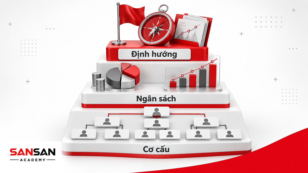 Kim tự tháp ba tầng với cờ đỏ và la bàn ở đỉnh, biểu đồ ngân sách và sơ đồ tổ chức của quản trị cấp cao