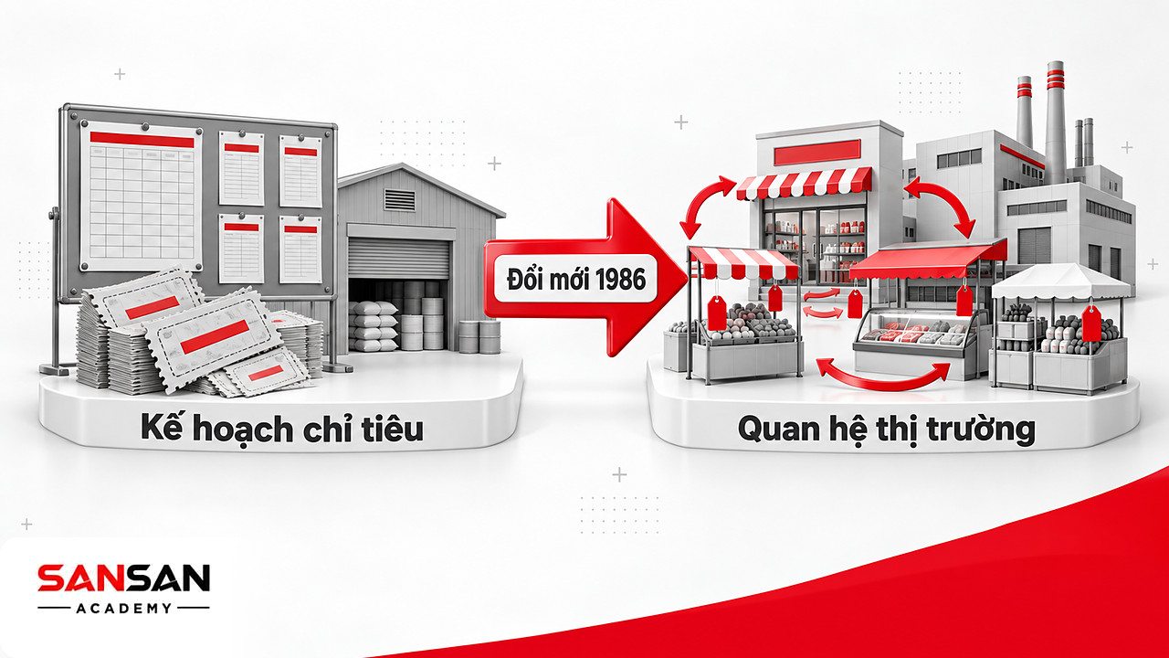 Trước và sau Đổi mới 1986: từ kinh tế kế hoạch hóa tập trung sang quan hệ thị trường
