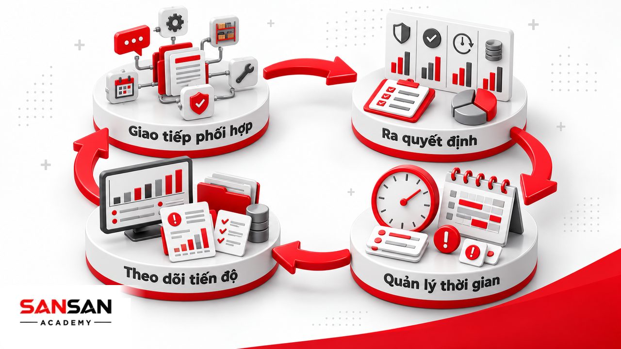 Kỹ năng quản đốc về giao tiếp phối hợp, ra quyết định, quản lý thời gian và kiểm soát tiến độ sản xuất.