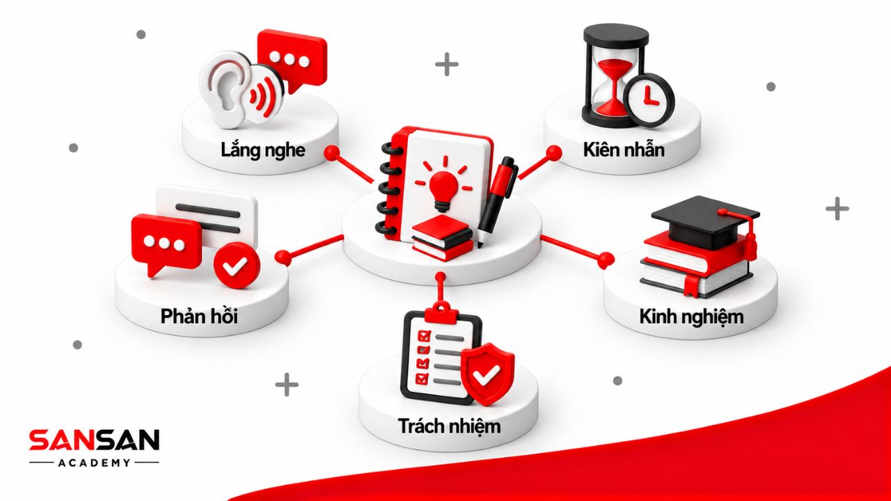 Phẩm chất mentor gồm lắng nghe, kiên nhẫn, phản hồi, kinh nghiệm, trách nhiệm