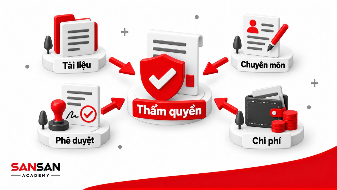 Tài liệu, chuyên môn, phê duyệt và chi phí hội tụ vào thẩm quyền