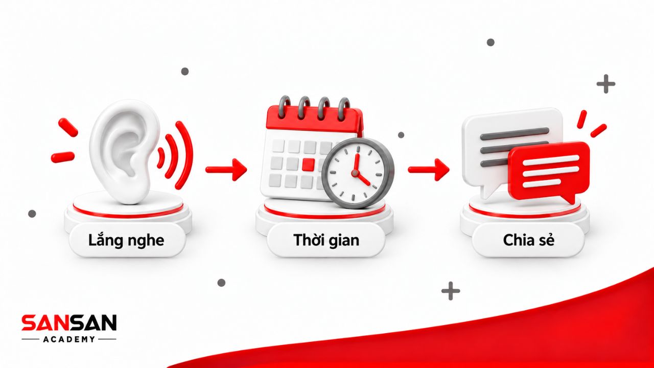Lắng nghe chủ động, dành thời gian và tạo cơ hội chia sẻ.