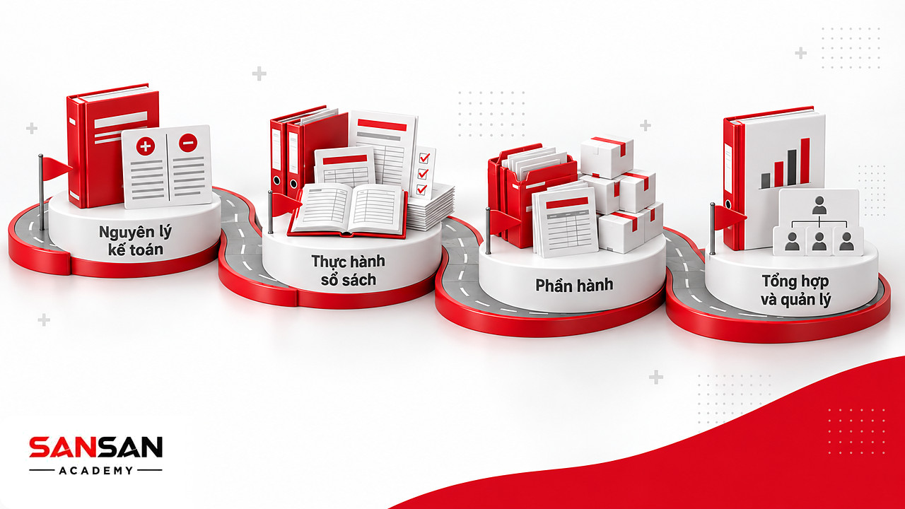 Con đường bốn cột mốc trong lộ trình học và phát triển nghề kế toán tài chính