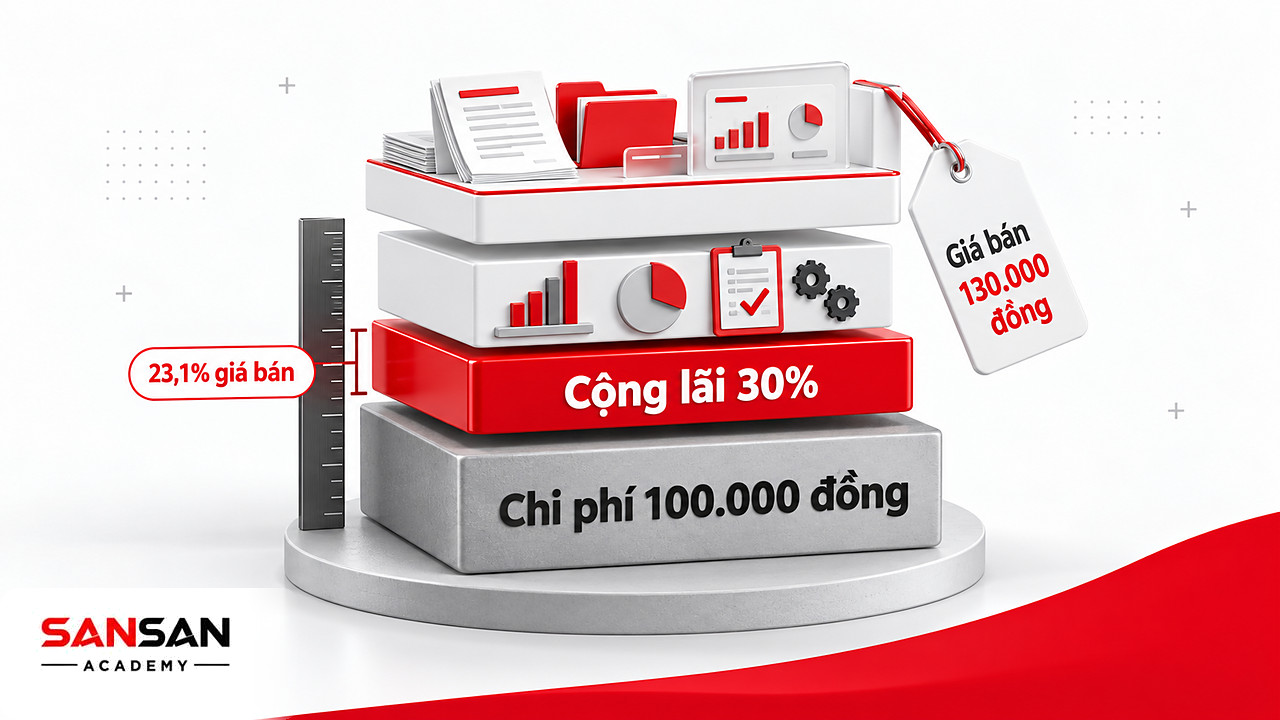 Khối chi phí 100.000 đồng và lớp cộng lãi 30% xếp thành giá bán 130.000 đồng khi định giá theo chi phí