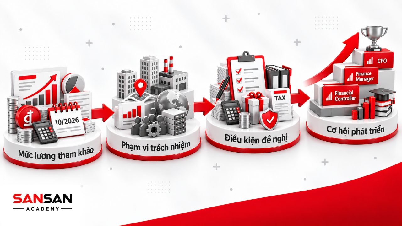 Mức lương Chief Accountant và cơ hội nghề nghiệp theo ngành, quy mô, độ phức tạp kế toán, phạm vi trách nhiệm và hướng lên Finance Manager hoặc CFO.