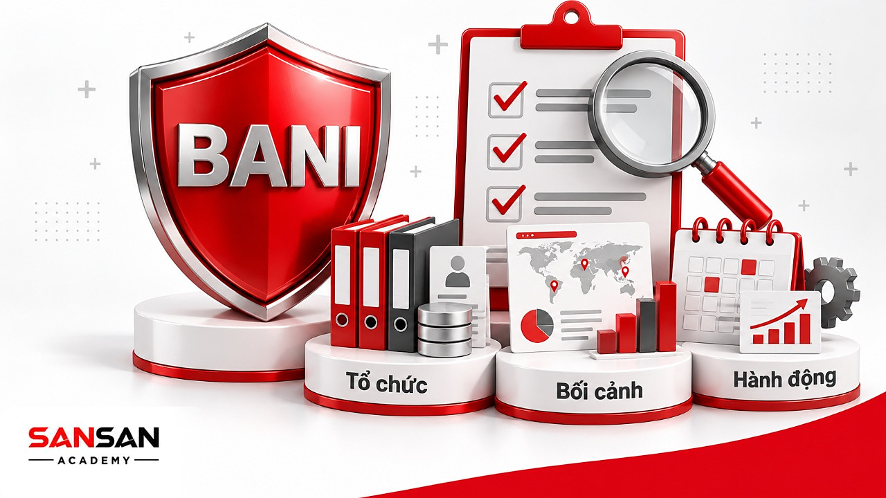 Khiên đỏ in chữ BANI cạnh danh sách kiểm tra dữ liệu tổ chức, bối cảnh thị trường và kế hoạch hành động.