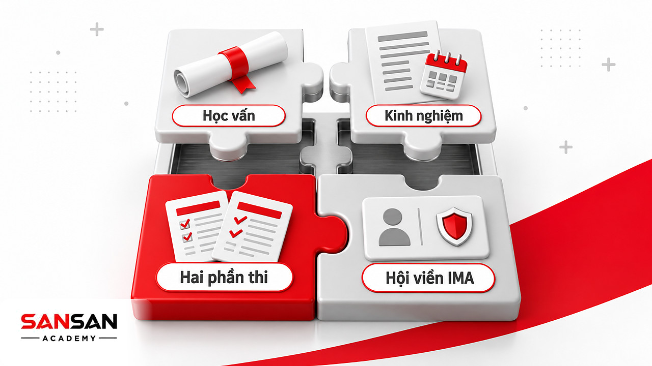 Bốn mảnh ghép điều kiện cấp CMA: hai phần thi, học vấn, kinh nghiệm và tư cách hội viên IMA