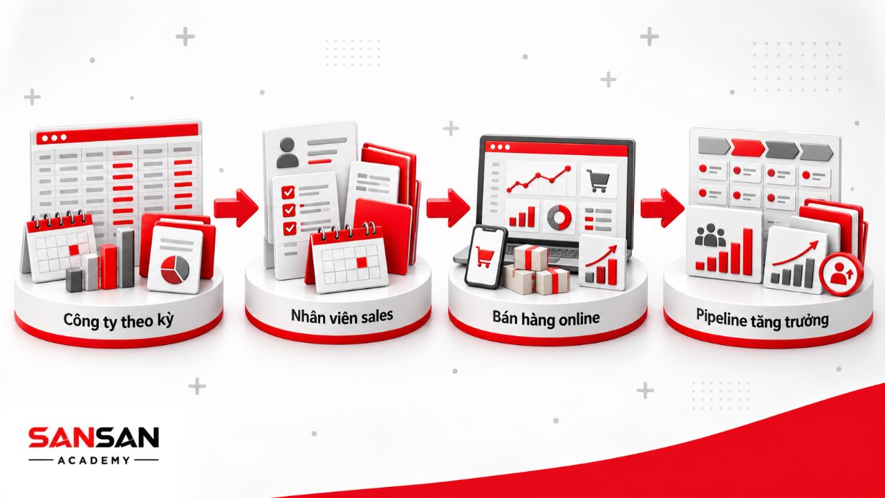 Các mẫu kế hoạch bán hàng Excel cho công ty, nhân viên sales, bán hàng online, sales pipeline và phát triển khách hàng.