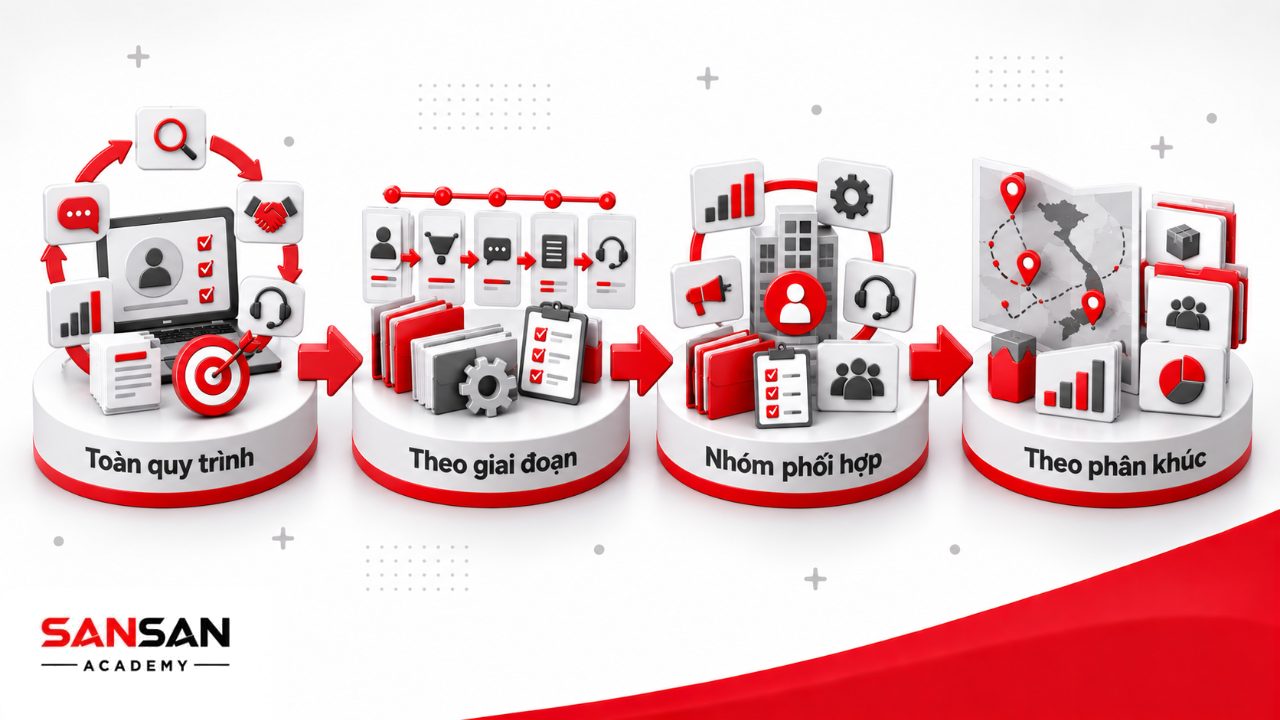 Các mô hình phòng kinh doanh gồm nhân viên phụ trách toàn quy trình, dây chuyền theo giai đoạn, nhóm đa chức năng và chia theo địa bàn sản phẩm khách hàng.