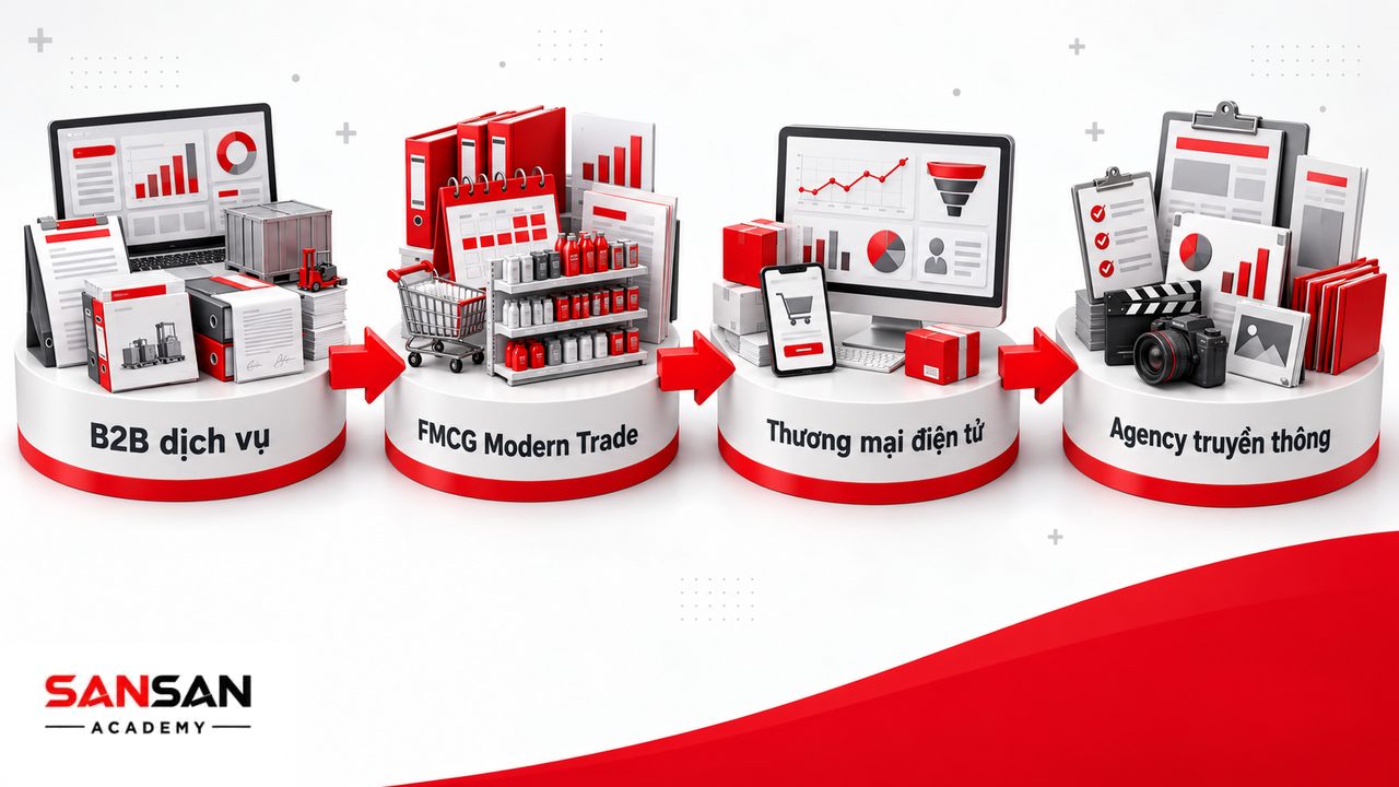 Key Account Manager làm việc trong B2B, FMCG Modern Trade, thương mại điện tử, agency và các doanh nghiệp có khách hàng lớn.