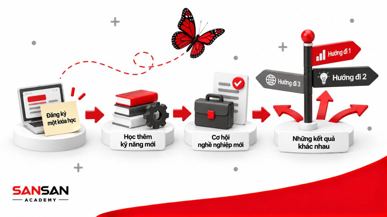 Nhiệm vụ mới mở ra một hướng phát triển nghề nghiệp khác