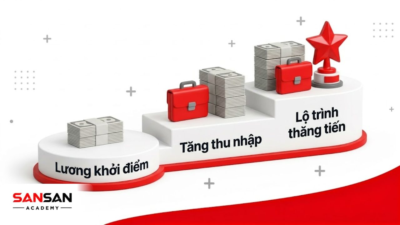 Bậc thang 3D matte thể hiện lộ trình mức lương và thăng tiến.