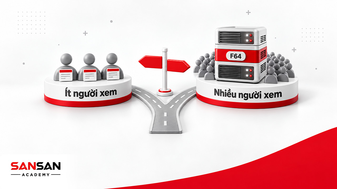 Ngã rẽ chọn gói Power BI theo số người xem: ít người dùng giấy phép riêng, nhiều người dùng F64
