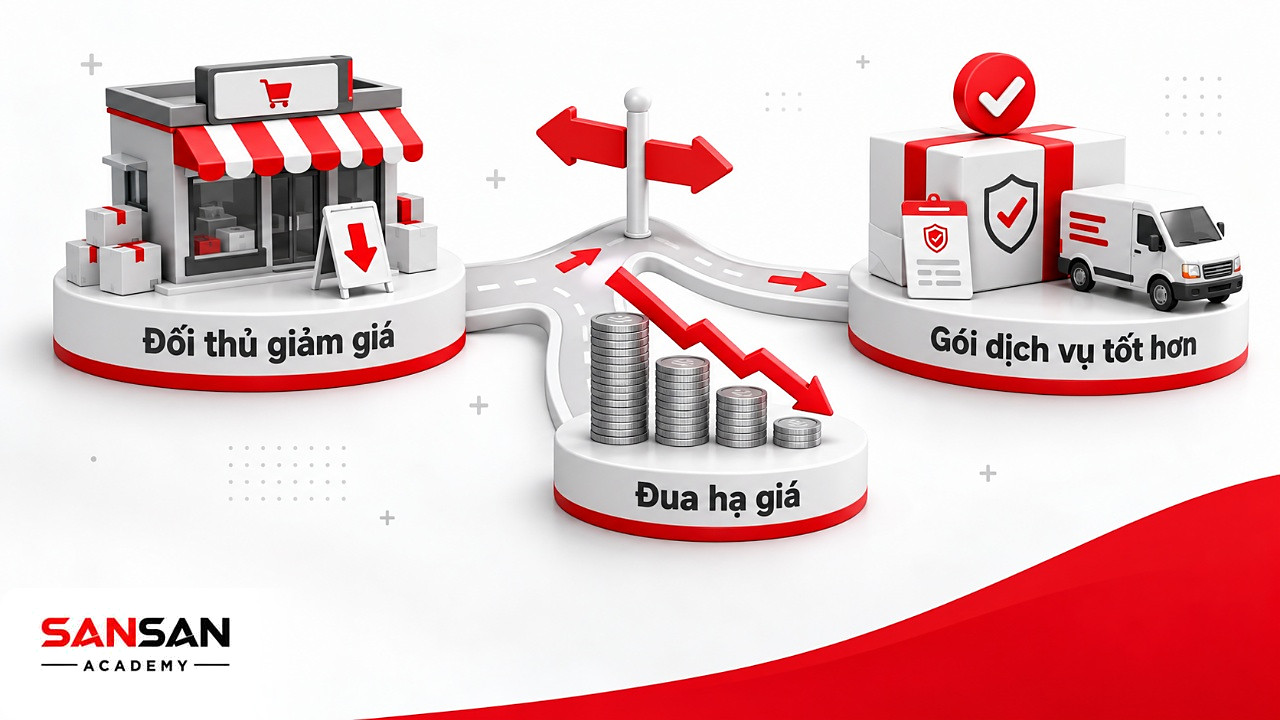 Ngã rẽ khi đối thủ giảm giá: một nhánh đua hạ giá làm lợi nhuận thu hẹp, một nhánh nâng gói dịch vụ