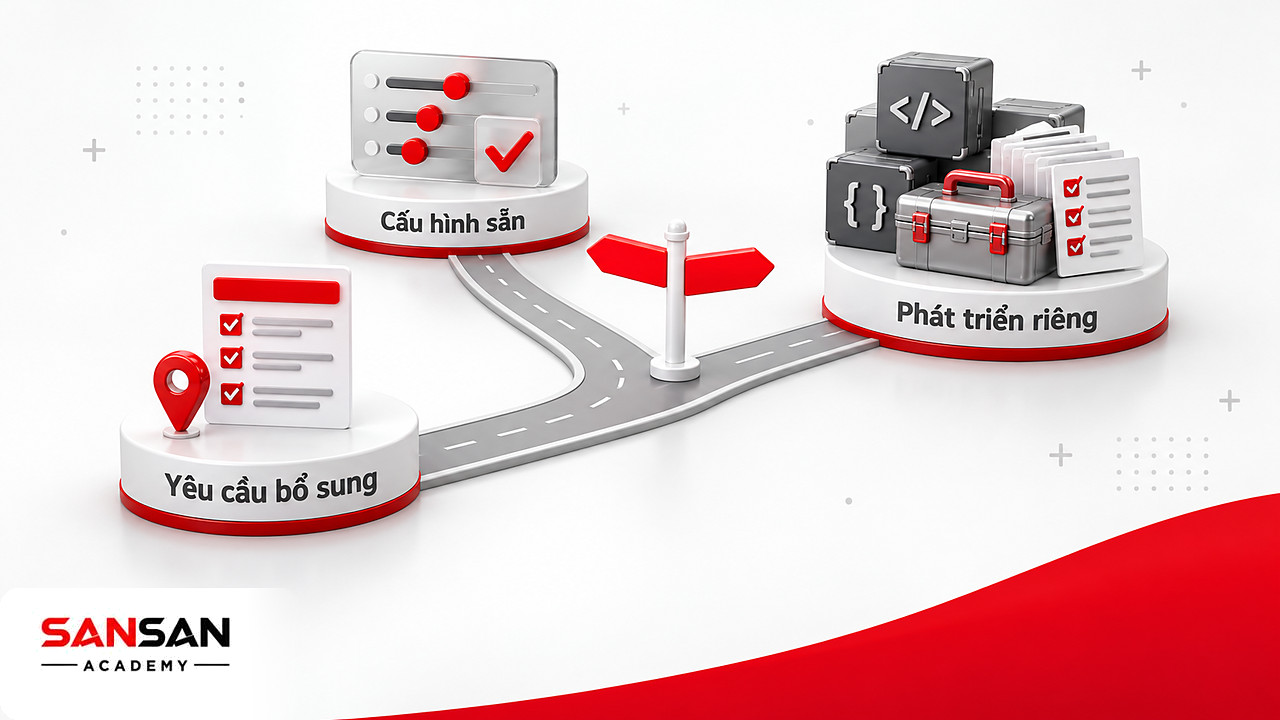 Ngã rẽ cho yêu cầu bổ sung trong hệ thống ERP: dùng cấu hình sẵn hoặc phát triển riêng