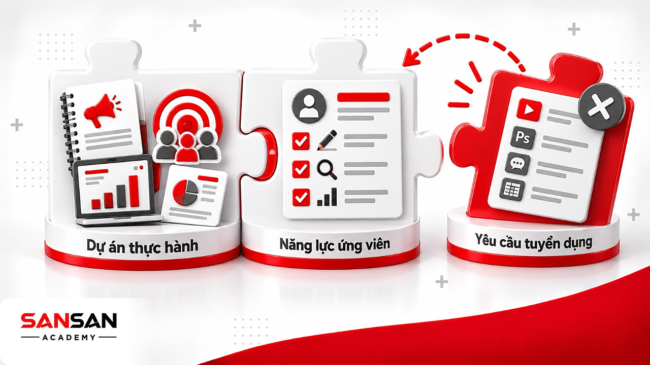 Mảnh ghép năng lực ứng viên khớp yêu cầu tuyển dụng của ngành Marketing