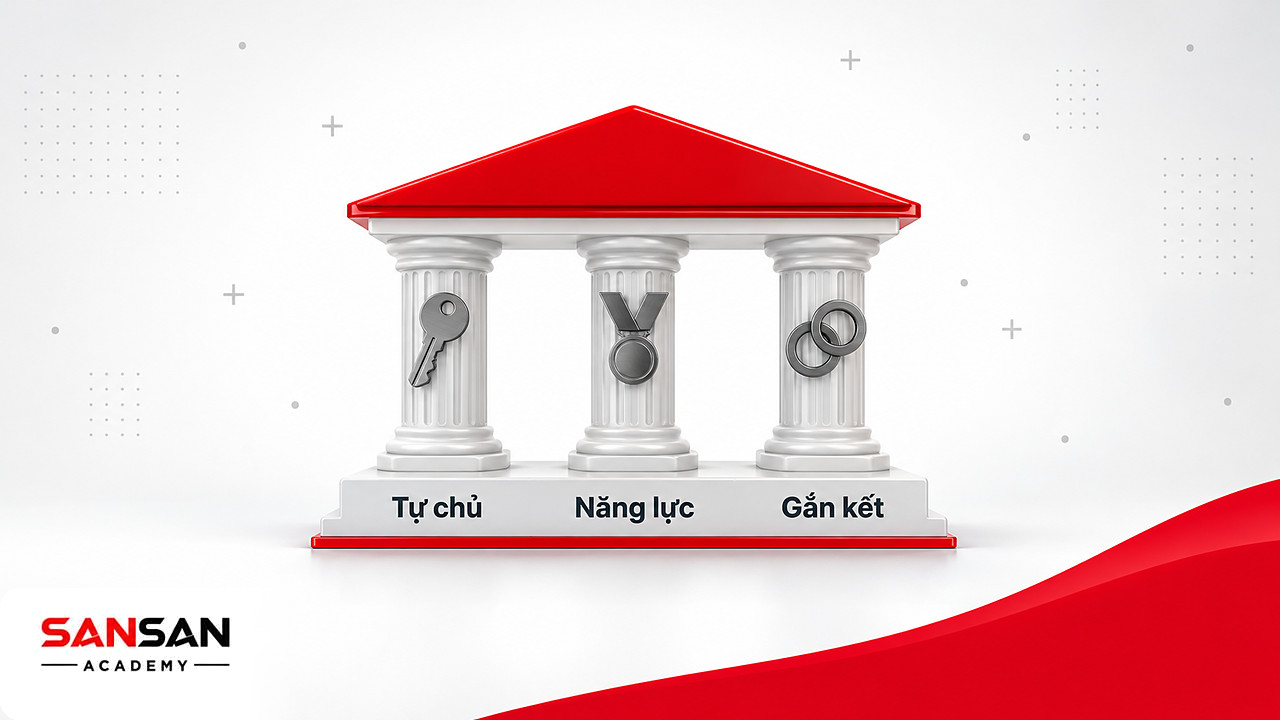 Ngôi đền ba trụ tự chủ, năng lực và gắn kết nâng đỡ động lực khi hiểu giá trị bản thân