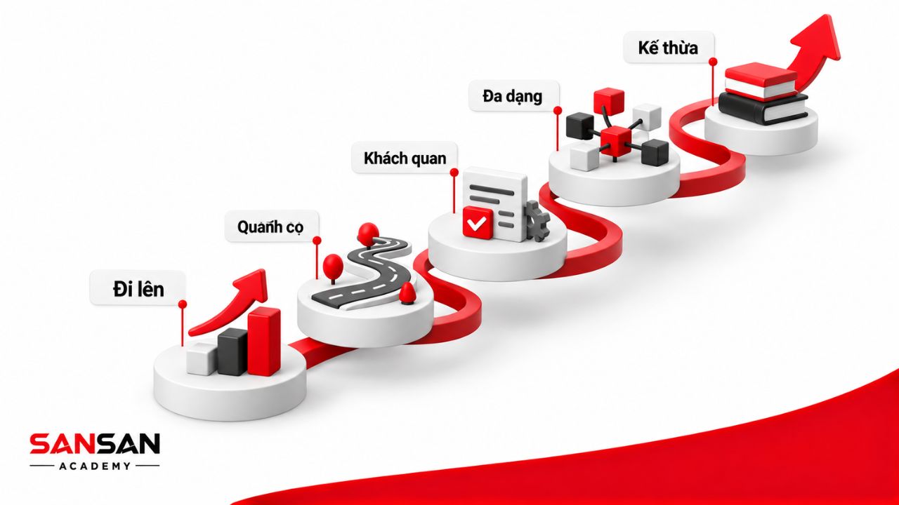 Các tính chất chi phối quá trình phát triển của sự vật