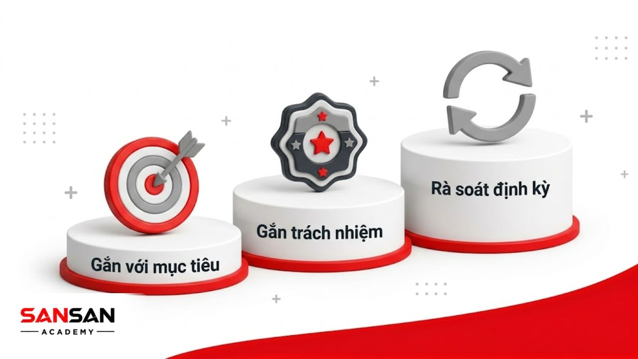 Bậc thang 3D matte mô tả các nguyên tắc quản trị rủi ro.